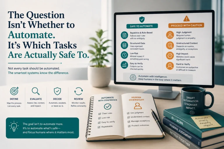The Question Isn't Whether to Automate. It's Which Tasks Are Actually Safe To.